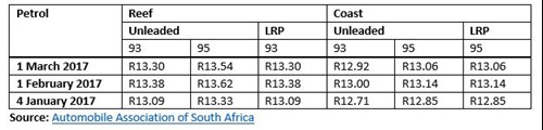 Fuel Price 1