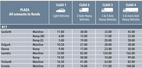 Plaza Tariffs3