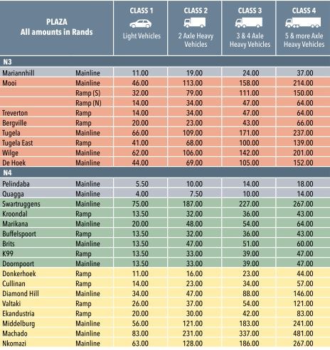 Plaza Tariffs2