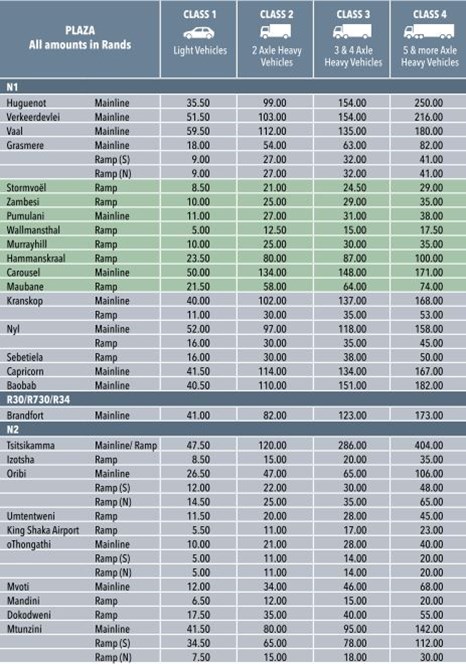 Plaza Tariffs1