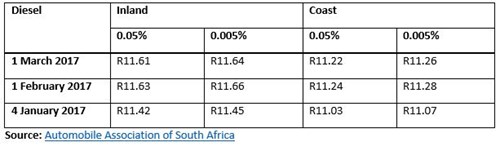 Fuel Price 2