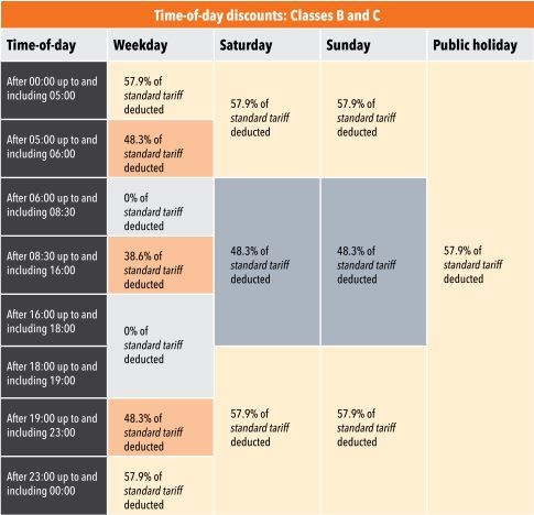 E Toll Discounts2