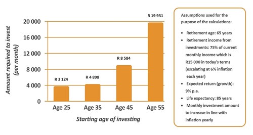 beanstalk-retirement-investment-graph.jpg