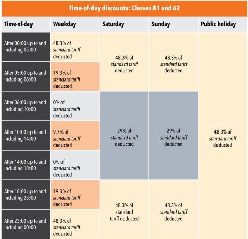 E Toll Discounts1